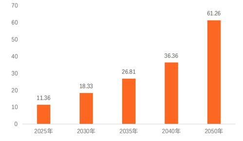 陽光消費金融上半年虧損4252萬元,掘金養老數字生活場景,發力自營產品
