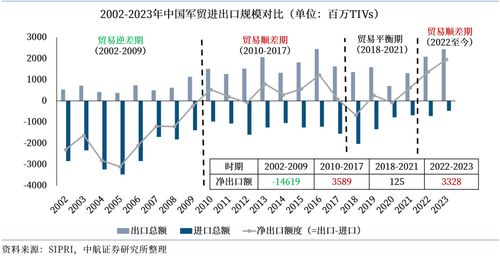 行業周報 半年小結和展望