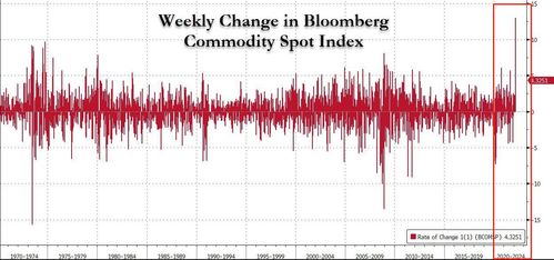 金融危機魅影重現 整個金融系統正在變得越來越脆弱