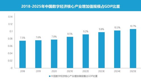 十四五 數(shù)字經(jīng)濟(jì)發(fā)展規(guī)劃 發(fā)布,這些行業(yè)迎來新機(jī)遇