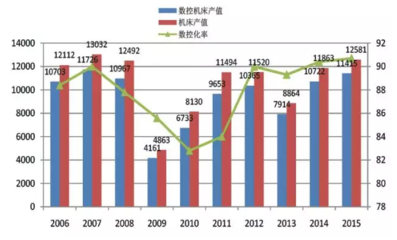 2016年日本機(jī)床行業(yè)發(fā)展報(bào)告_機(jī)械制造_金屬鈑金_激光應(yīng)用_激光制造網(wǎng)