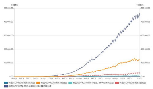 2021年韓國經濟發展研究報告