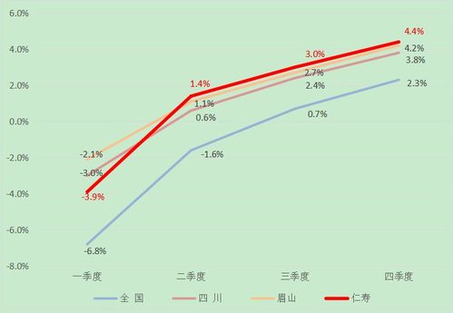 2020年仁壽縣縣域經濟發展年度分析報告