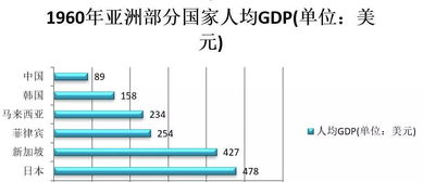 菲律賓 富人住豪宅,窮人吃垃圾,菲律賓的貧富差距為何這么大