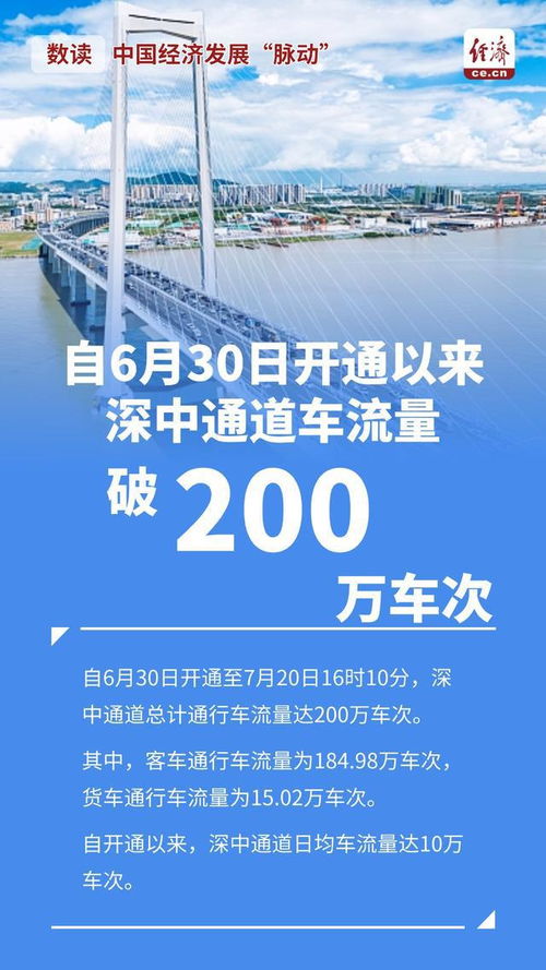 中國經濟發展 脈動