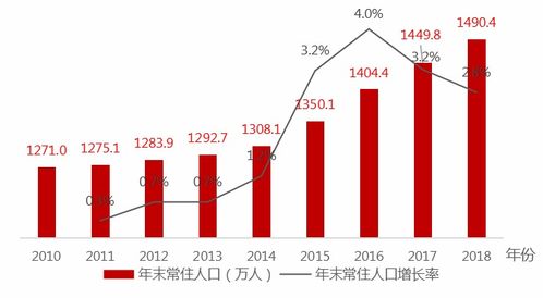 深度探索 2019年過去了,廣州經濟與產業發展得如何了
