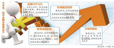 推進金融市場化改革 促進實體經濟發展_新浪新聞