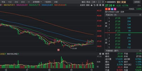 a股 豬周期 拐點來臨 產業鏈相關受益名單梳理,建議收藏