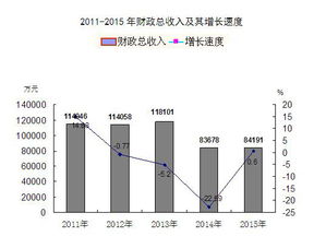 2015年交城縣國民經濟和社會發展統計公報