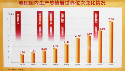 如何看待中國經濟發展前景