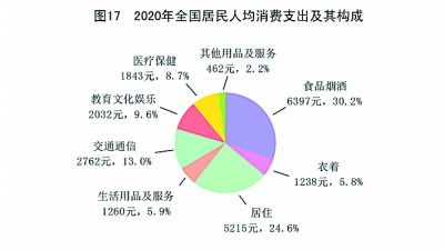 附 中華人民共和國2020年國民經濟和社會發展統計公報圖表