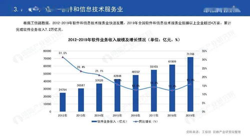 2020年中國數字經濟發展報告
