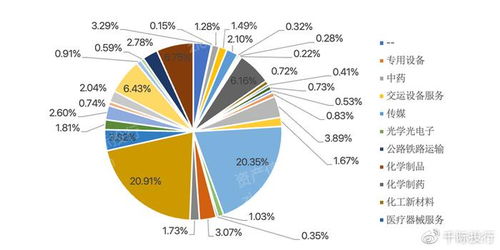 2023年重慶經濟發展研究報告