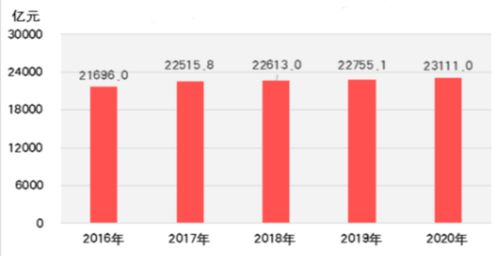 2021山東省經濟發展研究報告