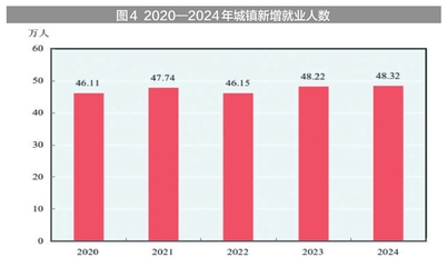 新疆維吾爾自治區(qū)2024年國(guó)民經(jīng)濟(jì)和社會(huì)發(fā)展統(tǒng)計(jì)公報(bào)