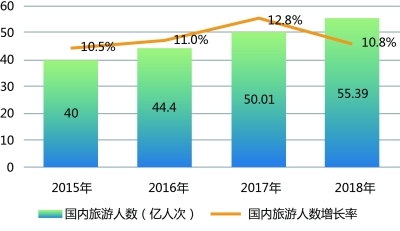 5A景區(qū)園區(qū)化或?qū)⒊蔀槲磥?lái)發(fā)展新模式