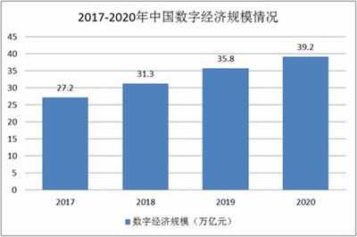 中國(guó)生活服務(wù)數(shù)字化行業(yè)現(xiàn)狀及發(fā)展前景