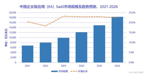 國(guó)內(nèi)行業(yè)垂直型saas公司有哪些 發(fā)展前景如何