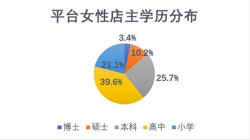 三八節(jié)報(bào)告 農(nóng)產(chǎn)品商家中女性過(guò)半,拼多多 她經(jīng)濟(jì) 崛起